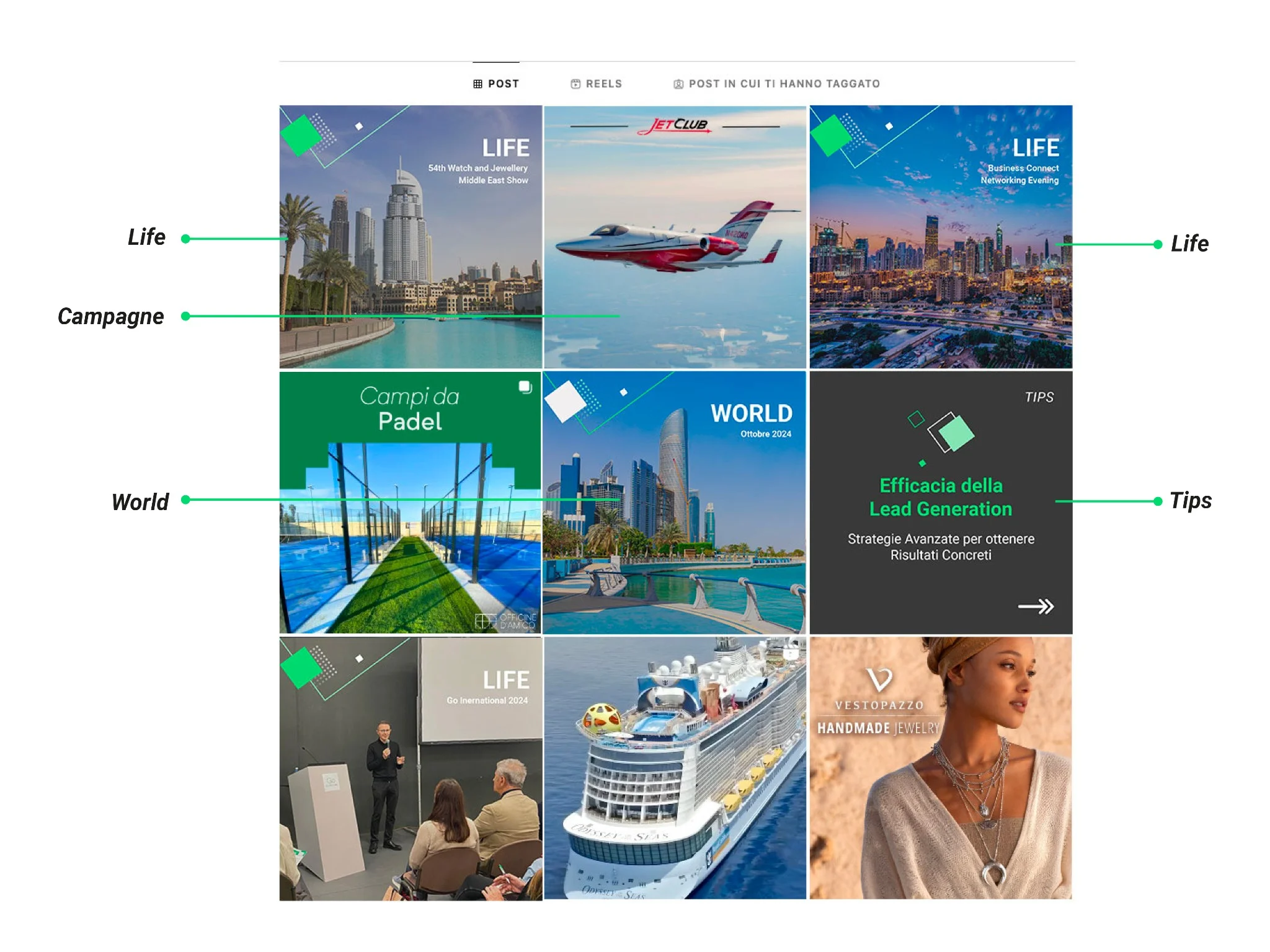 Pattern grafico Marketways applicato alle rubriche Life, World, Tips e Campagne nel feed social